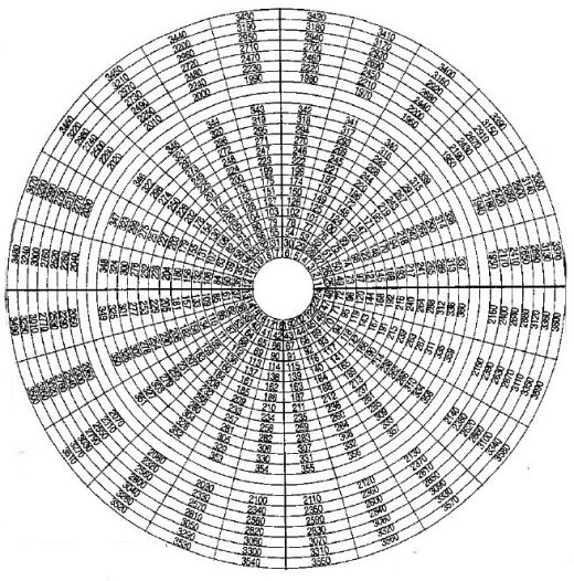 Secret WD Gann's Formula - JASPER HEALER